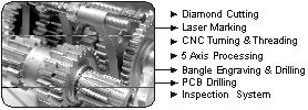 cnc-spm-automation