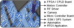 embedded-electronics