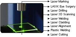 laser-processing